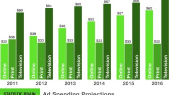 ad-spending_2016 projection
