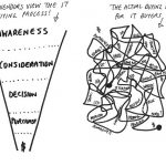 Awareness – Interest – Desire – Action